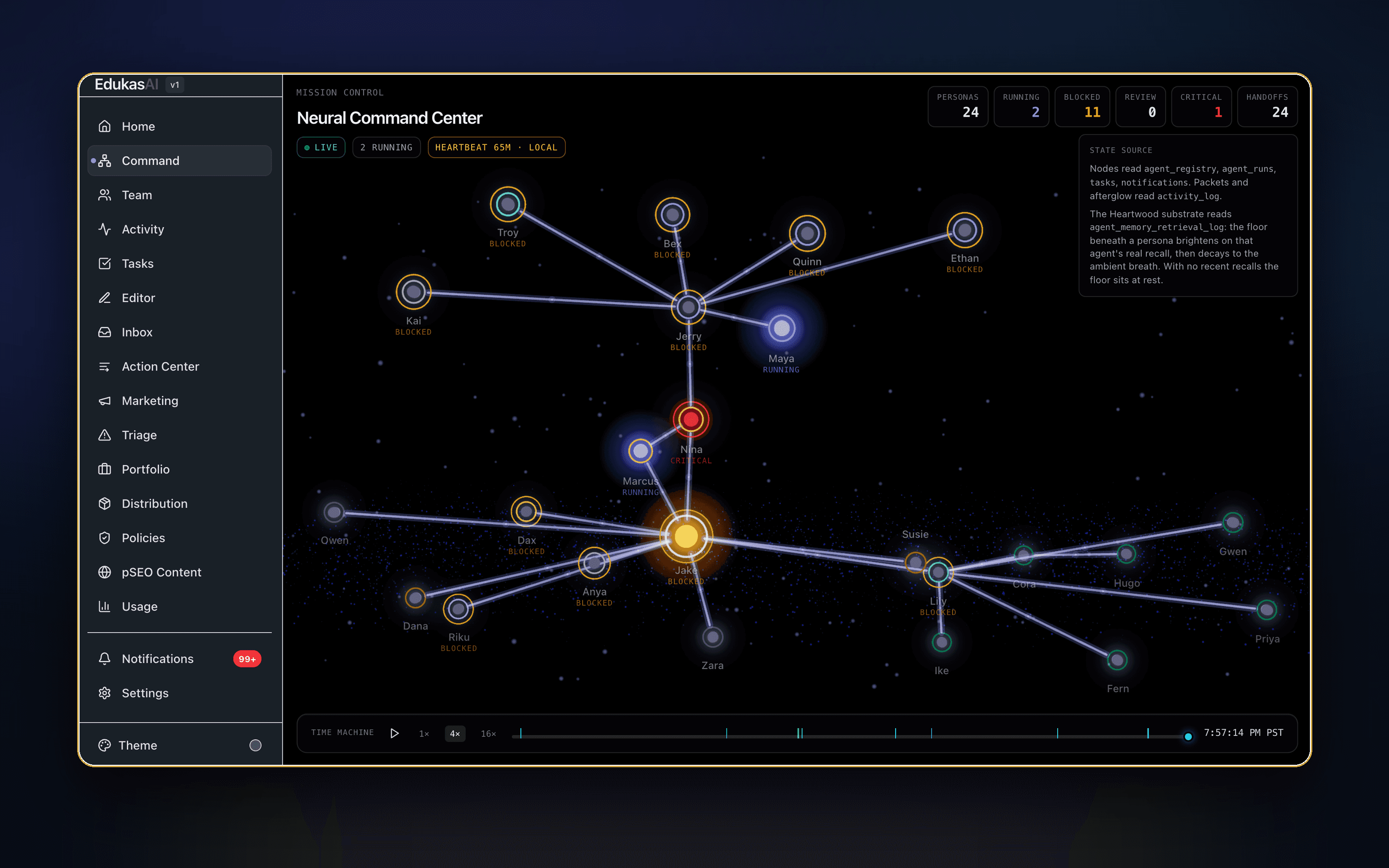 The EdukasAI Neural Command Center — live view of all 24 personas